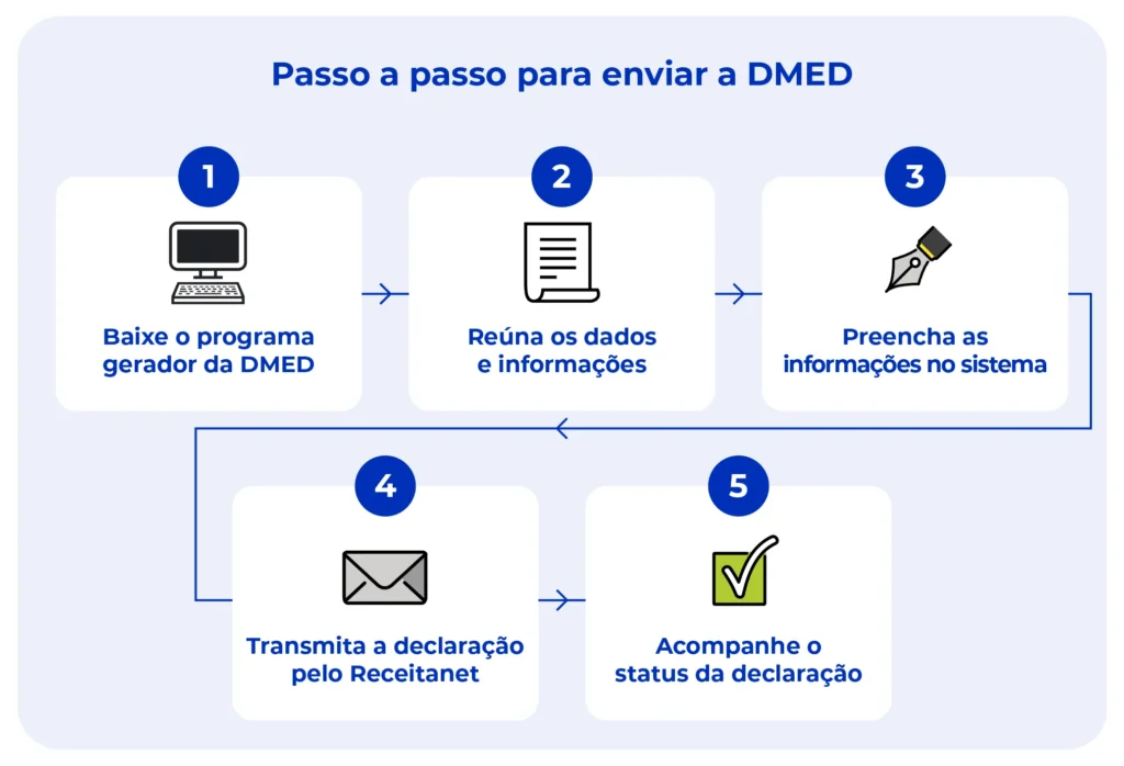 Passo a passo de como fazer a declaração DMED.