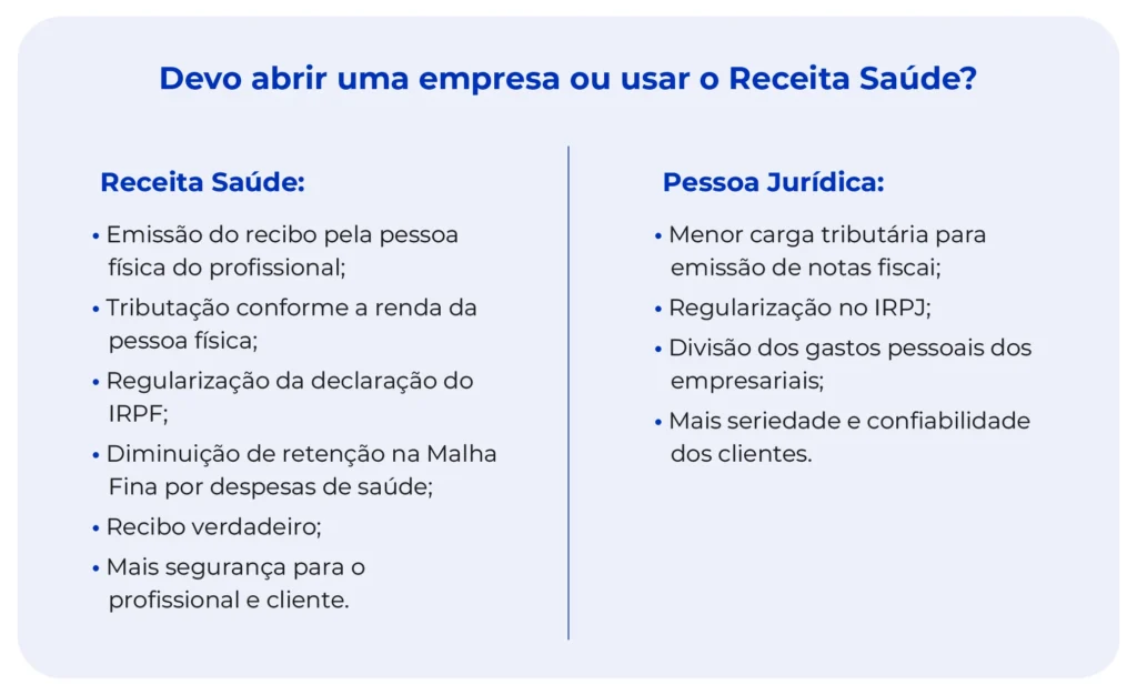 Diferenças entre emitir recibo via Receita Saúde ou pela pessoa jurídica.