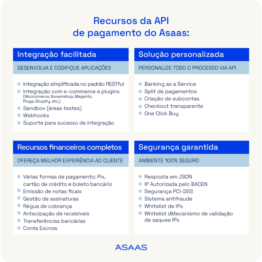 Funções gerais da API de pagamentos do Asaas.