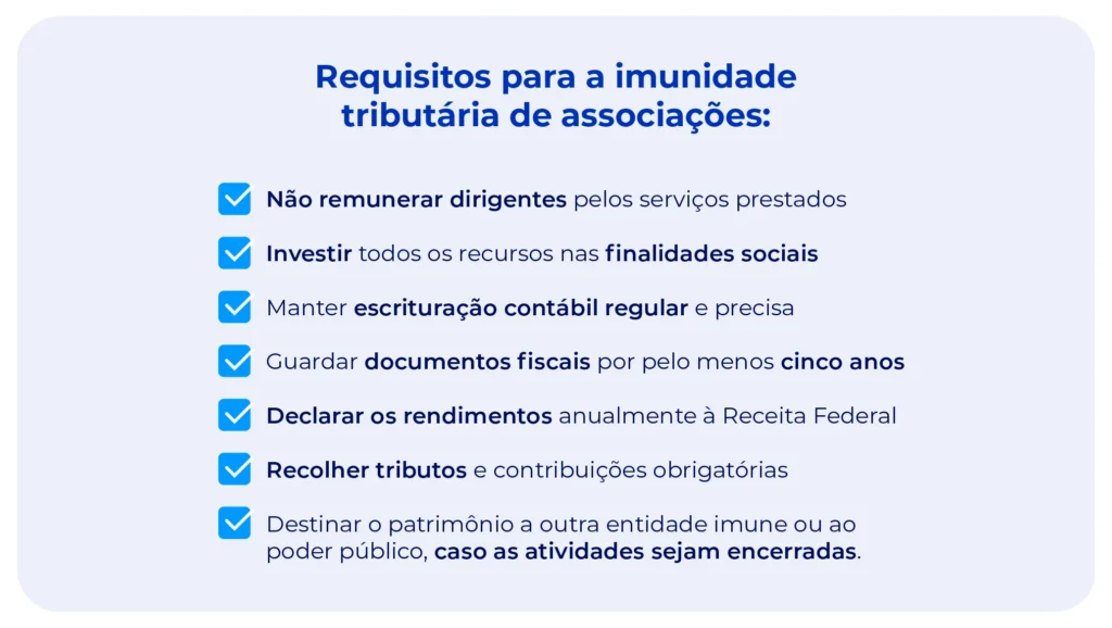 Lista com os requisitos para imunidade tributária de associações.