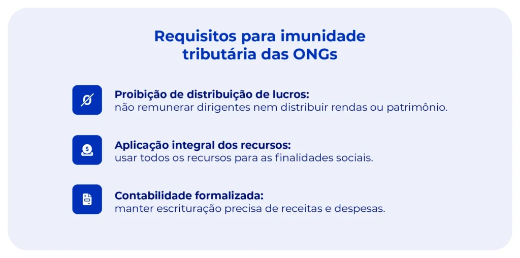 Requisitos para imunidade tributária de ONGs.