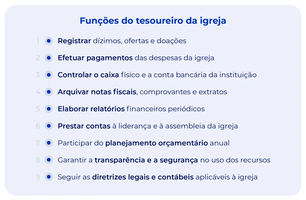 Imagem descreve os requisitos e funções para ser um tesoureiro da igreja.