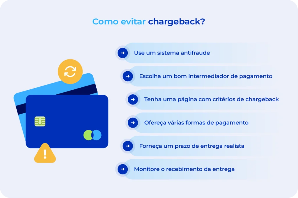 Imagem lista ações de como evitar chargeback e garantir maior segurança.