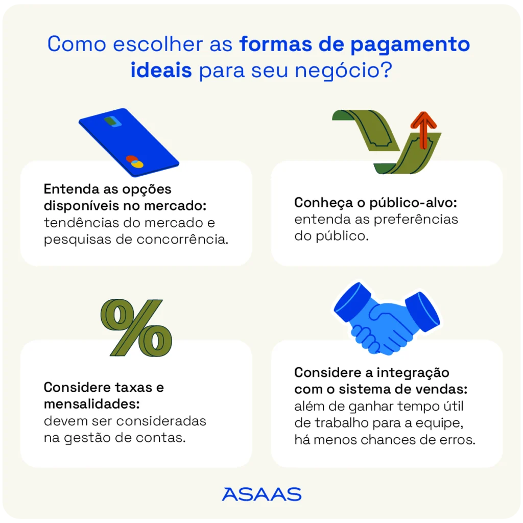 Como escolher as formas de pagamento ideais para o seu negócio.