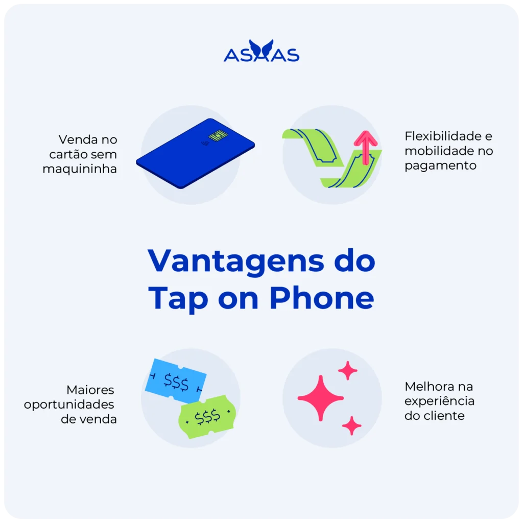 Vantagens do Tap on Phone.