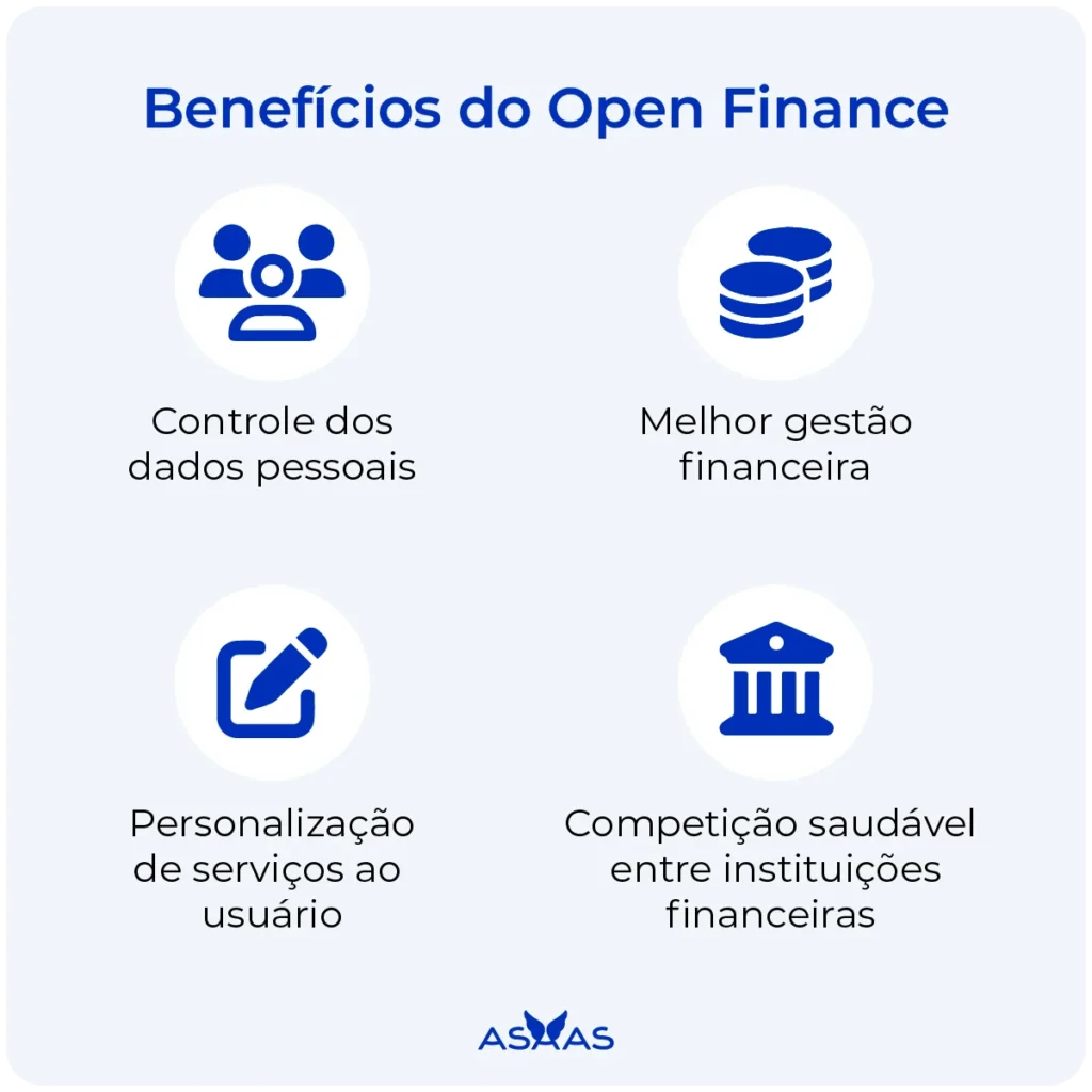 Benefícios de utilizar o open finance.