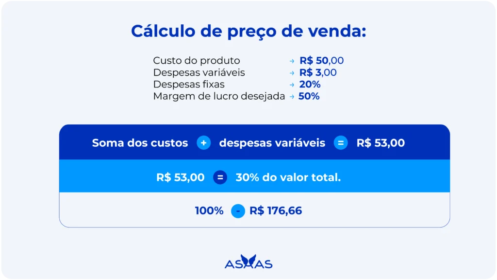 Cálculo de preço de venda.