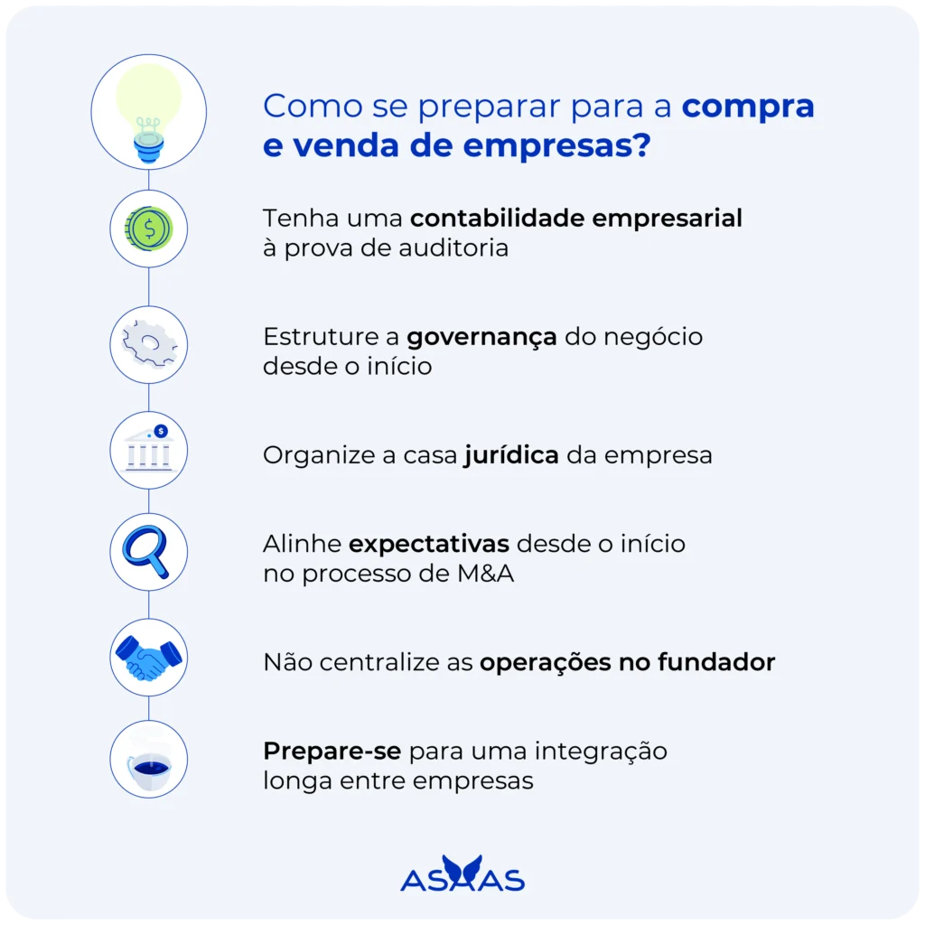Dicas para se preparar para a compra e venda de empresas.