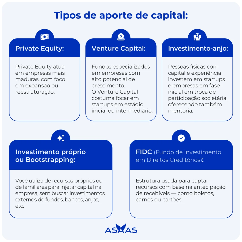 Principais tipos de aporte de capital.