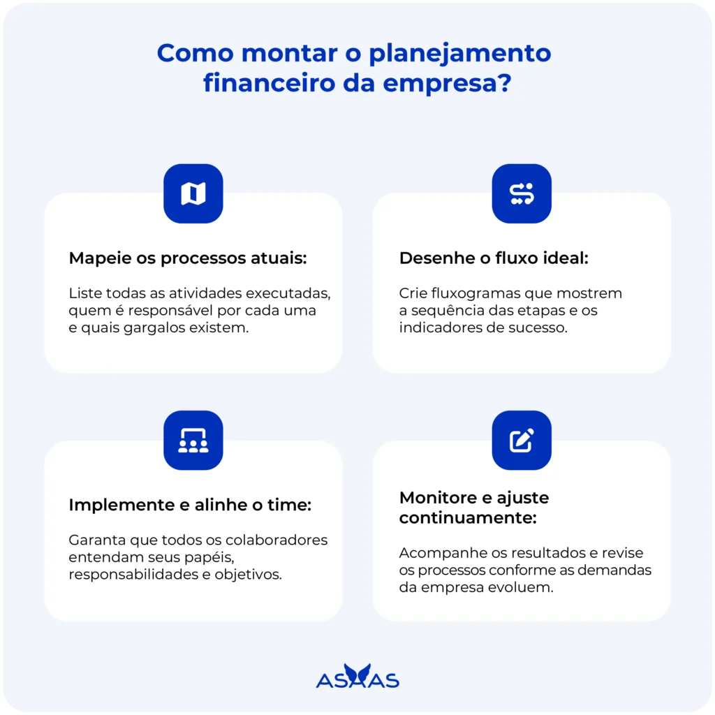 Passo a passo de como montar o planejamento financeiro da empresa.