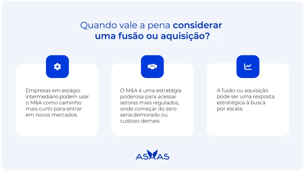 A imagem mostra cenários de quando vale a pena considerar uma fusão ou aquisição de empresas.