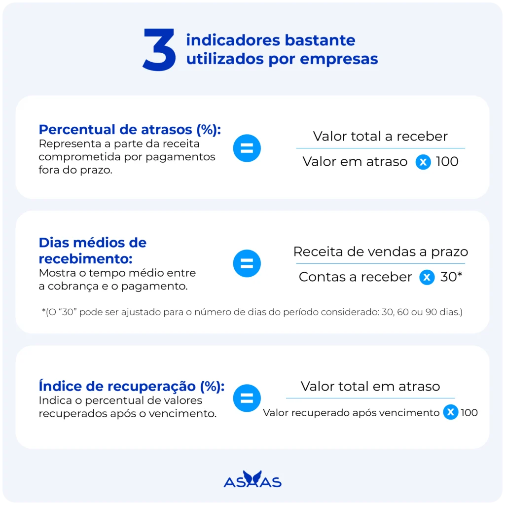 3 indicadores utilizados por empresas.