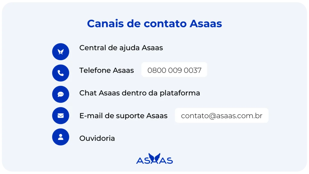 Todos os canais de contato Asaas.