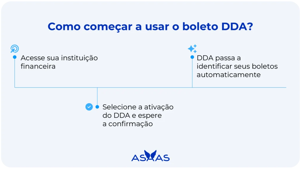 Passo a passo para começar a usar o boleto DDA.