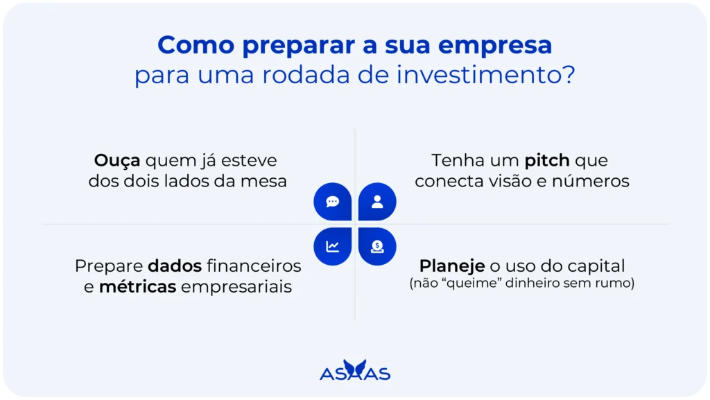 Passo a passo ideal para preparar a empresa para uma rodada de investimento de sucesso.