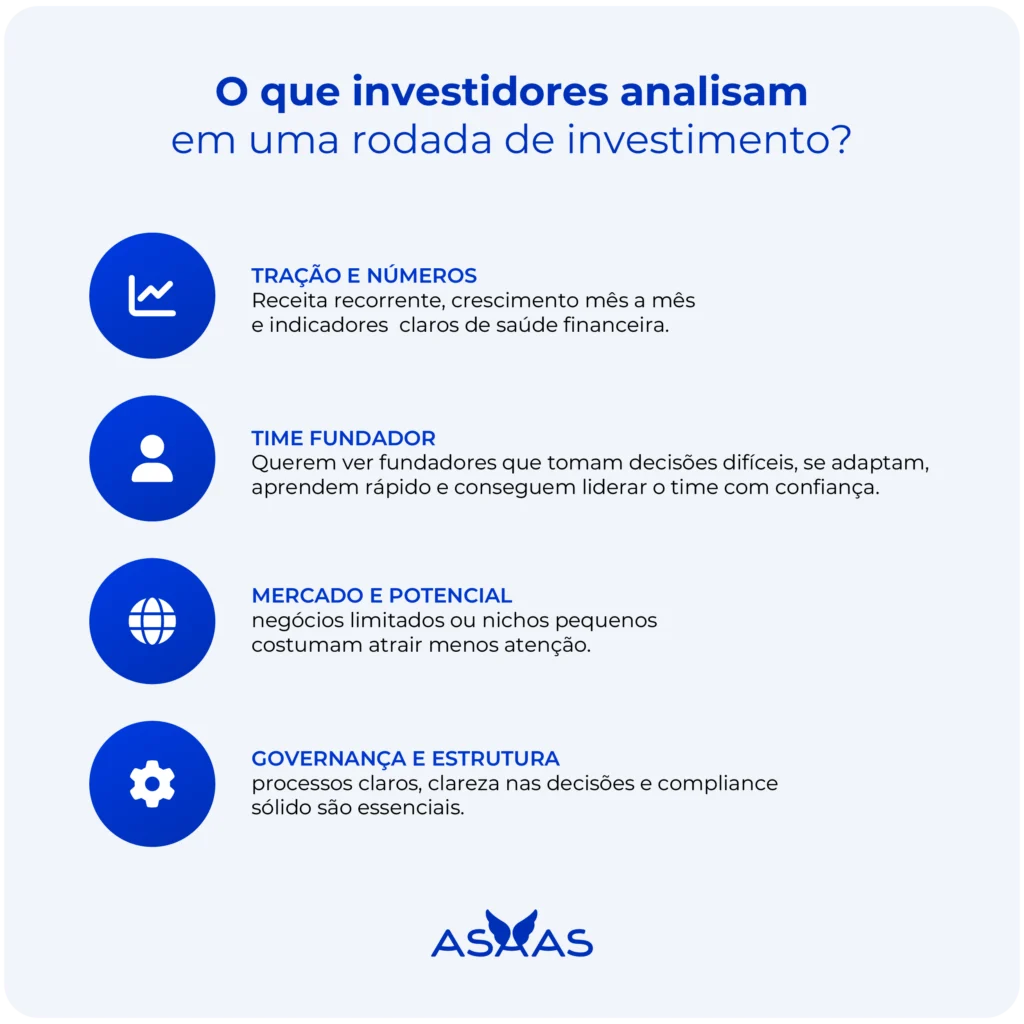 Critérios que investidores analisam em uma rodada de investimento.