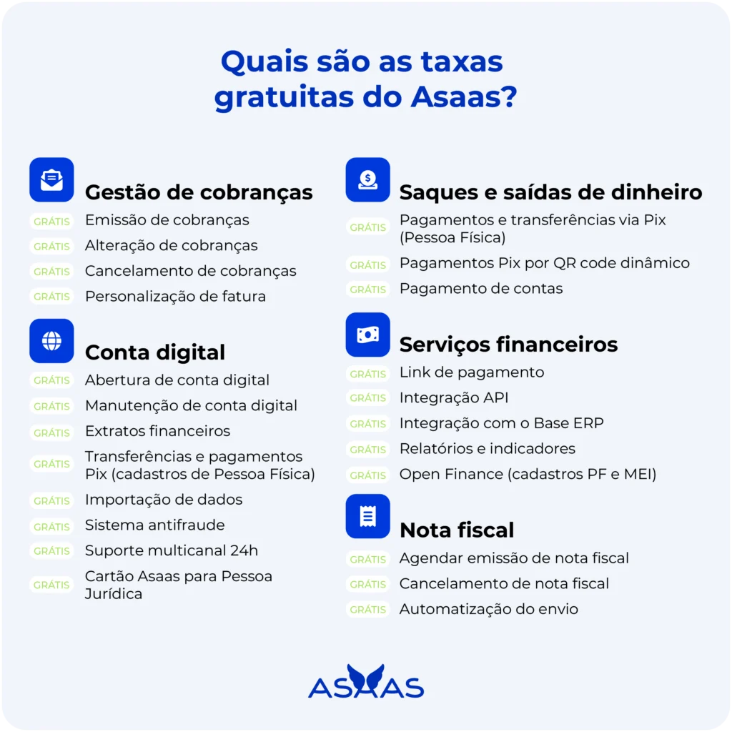 A imagem lista todas as taxas gratuitas do Asaas.