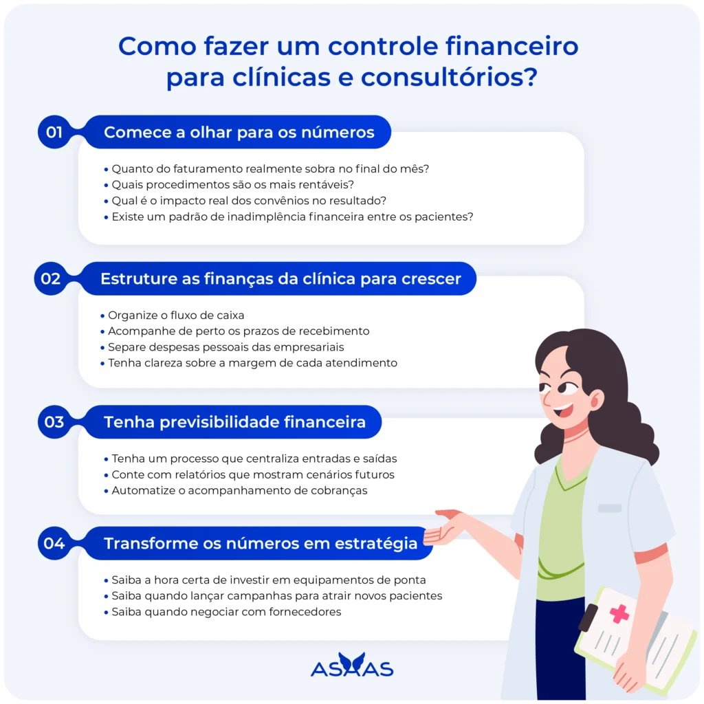 Passo a passo de como fazer controle financeiro de clínicas e consultórios.