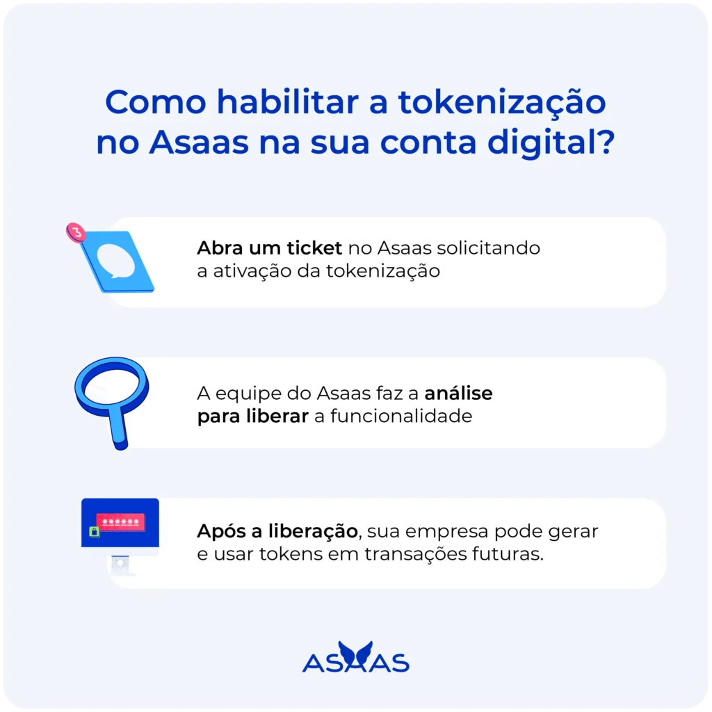 Passo a passo de como habilitar a tokenização no Asaas.