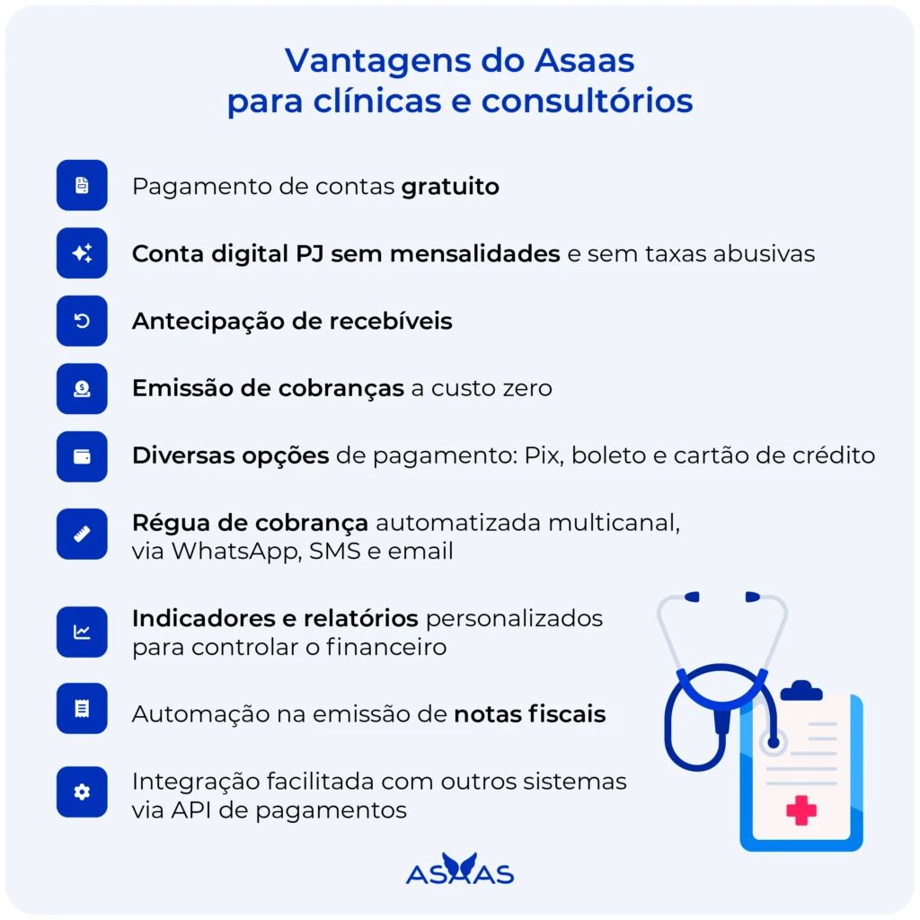 Vantagens do Asaas para clínicas e consultórios.