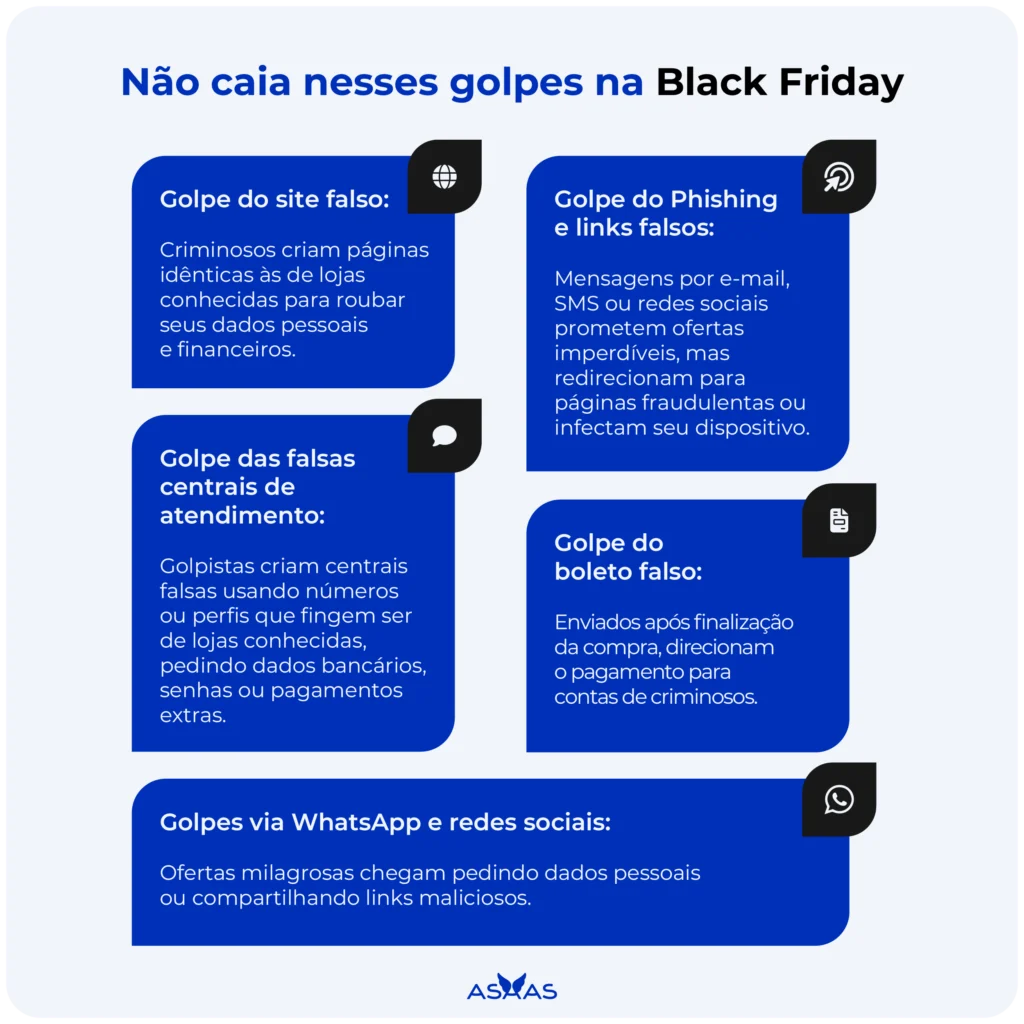 Como evitar golpes na Black Friday e ter compras seguras 2 Golpes na Black Friday mais comuns.