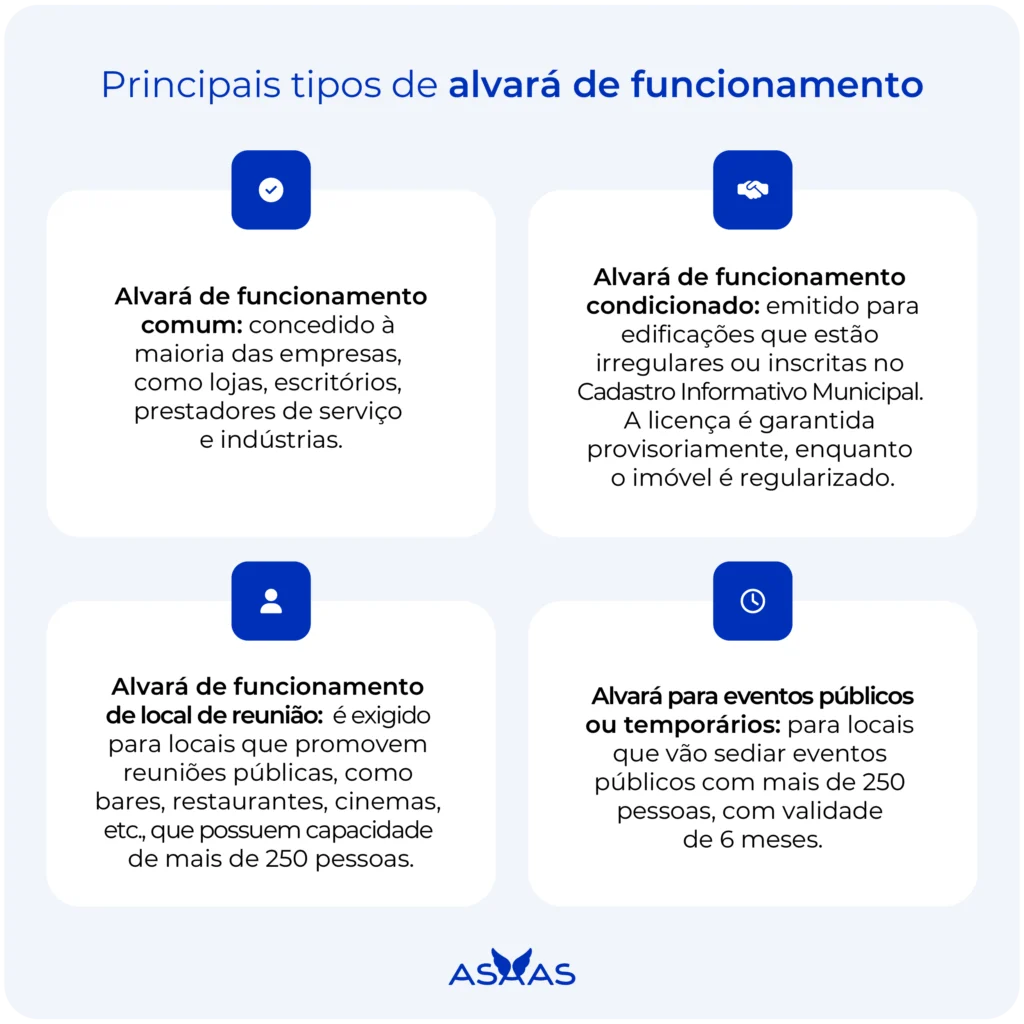 Tipos de alvará de funcionamento.