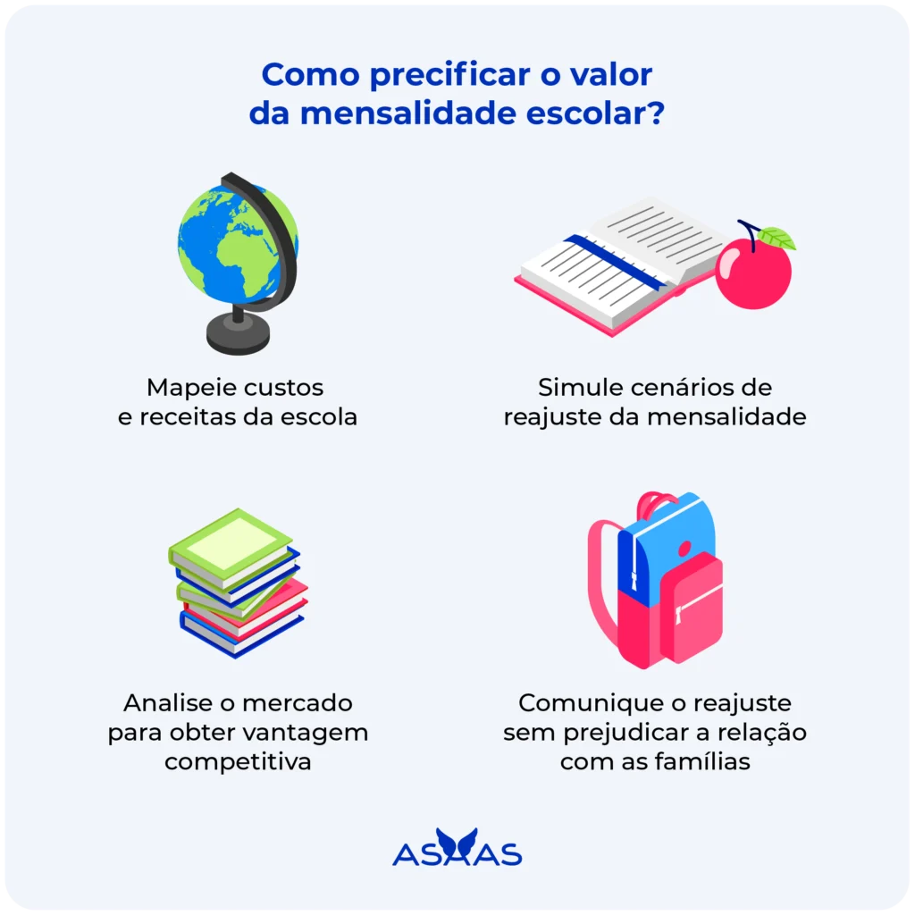 Descubra como precificar o valor da mensalidade escolar sem perder alunos 3 Passo a passo de como precificar o valor da mensalidade escolar.