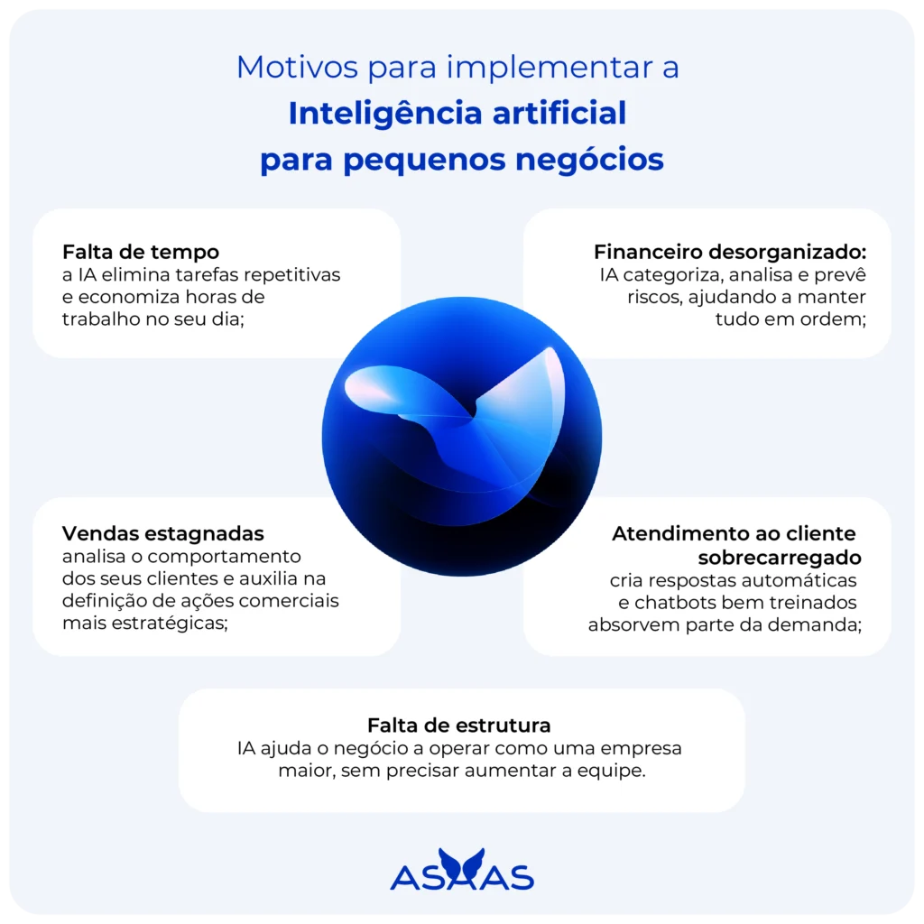 5 motivos para implementar uma inteligência artificial para pequenos negócios 2 Motivos para implementar inteligência artificial para pequenos negócios.