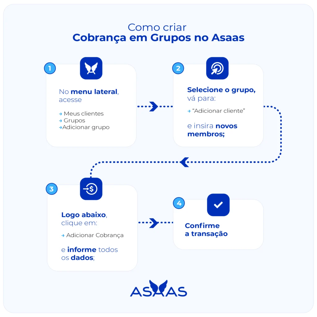 Passo a passo de como criar cobrança em grupo no Asaas.