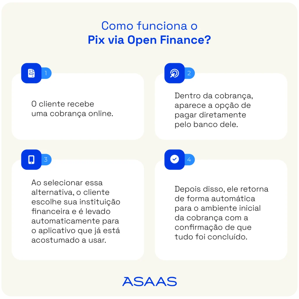 Como funciona o Pix via Open Finance na prática