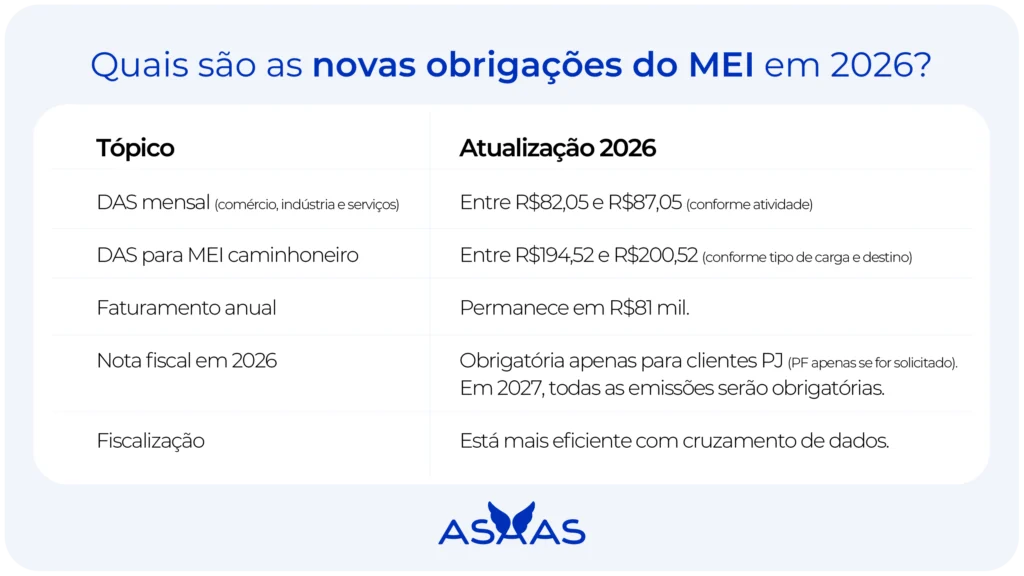Atualizações das obrigações do MEI em 2026
