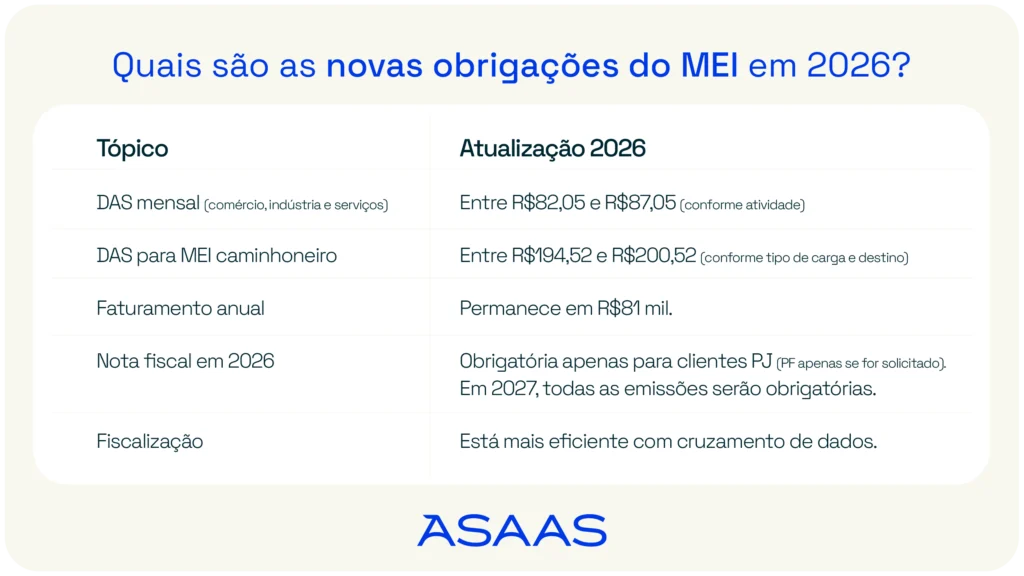 Atualizações das obrigações do MEI em 2026