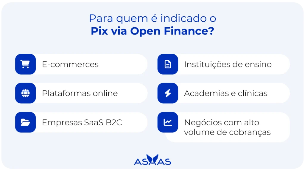 Pix via Open Finance: o que muda na experiência do Pix? 3 Lista de empresas que podem se beneficiar do Pix Open Finance.