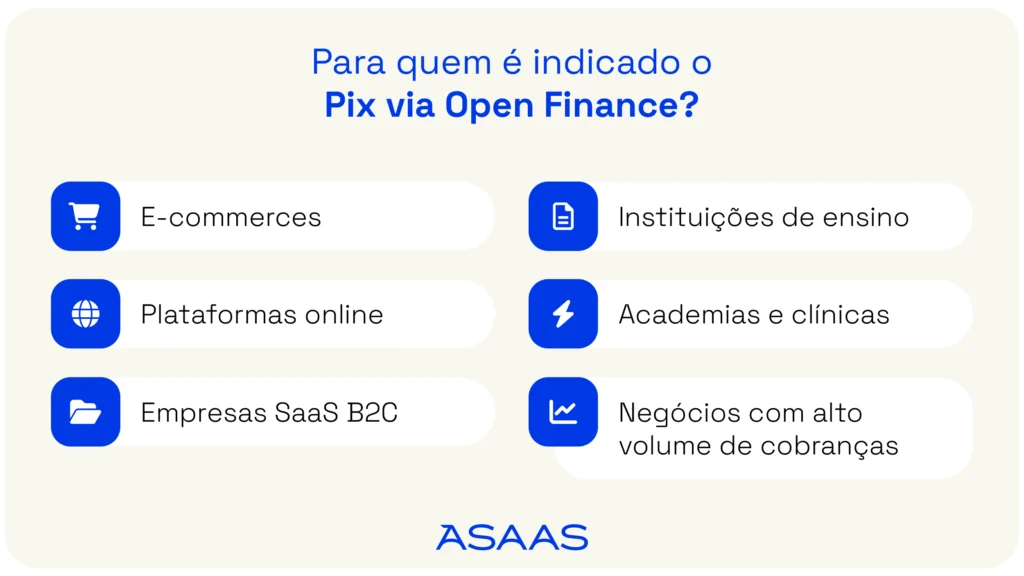 Para quem é indicado o Pix via Open Finance