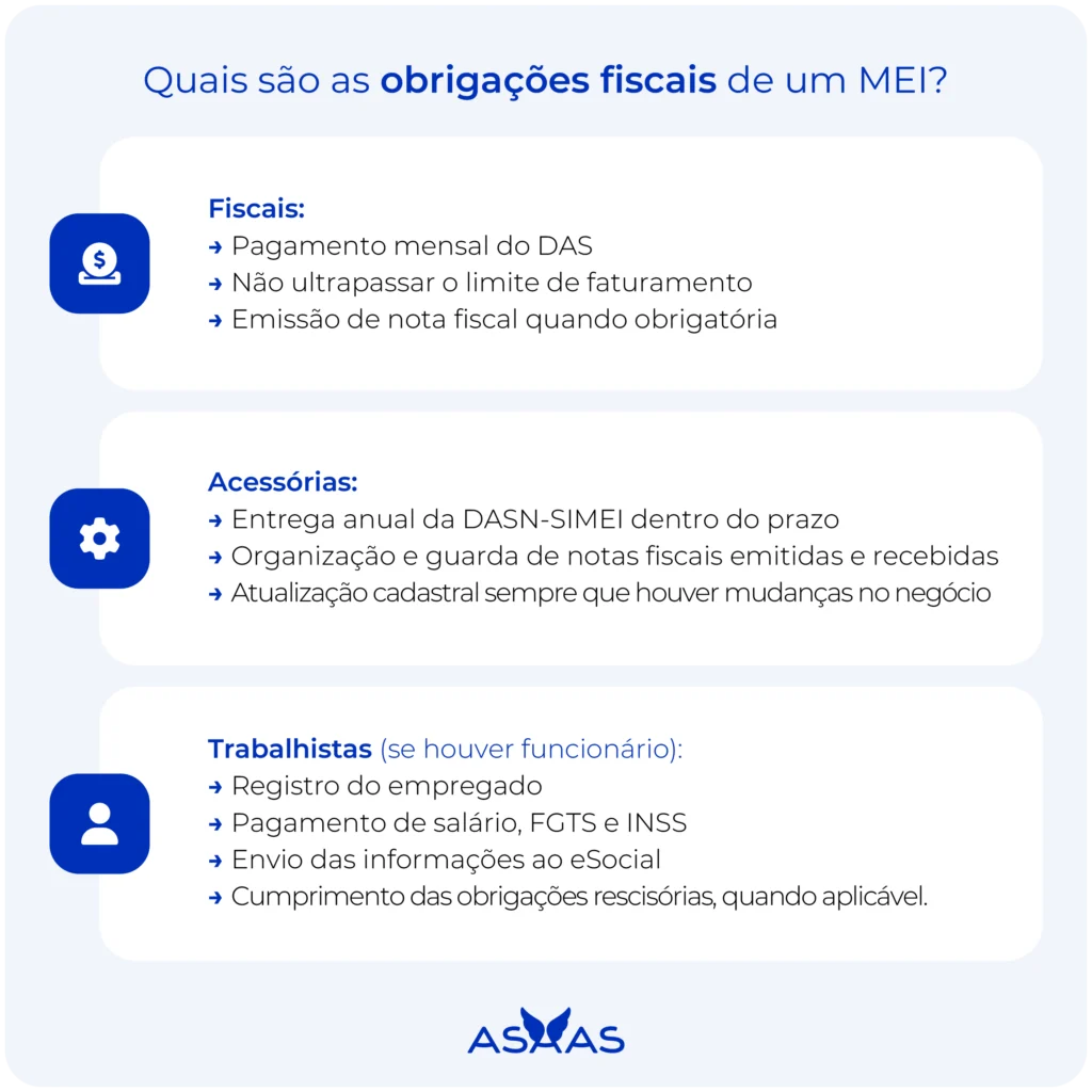 Lista das obrigações fiscais de um MEI