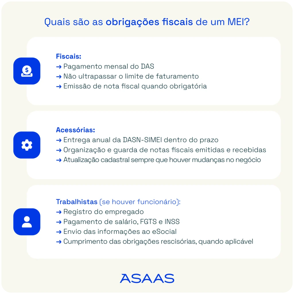 Lista das obrigações fiscais de um MEI