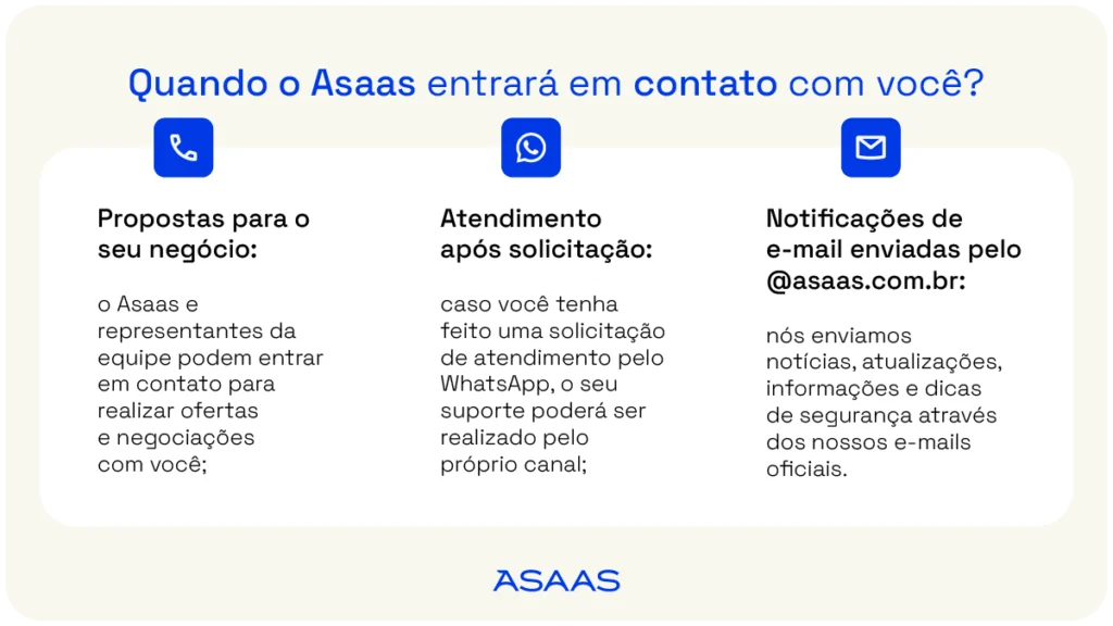 Quando o Asaas entra em contato com você - prevenção de golpes com engenharia social.
