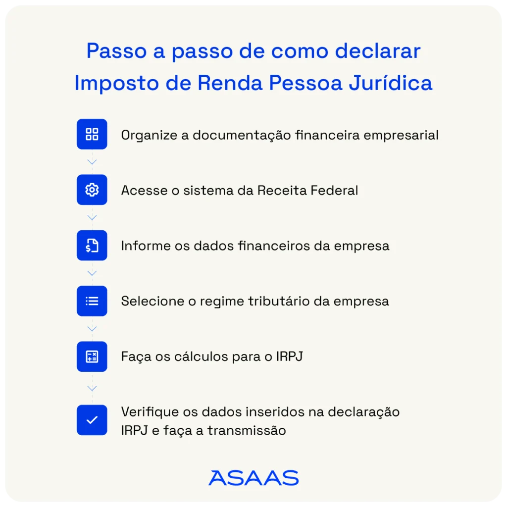 Como declarar Imposto de Renda de Pessoa Jurídica