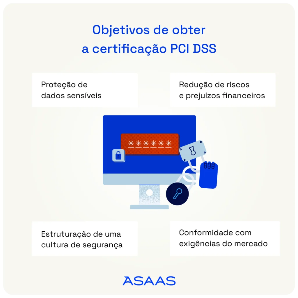É obrigatório ter certificação PCI DSS? Entenda como funciona 1 Objetivos de obter a certificação PCI DSS