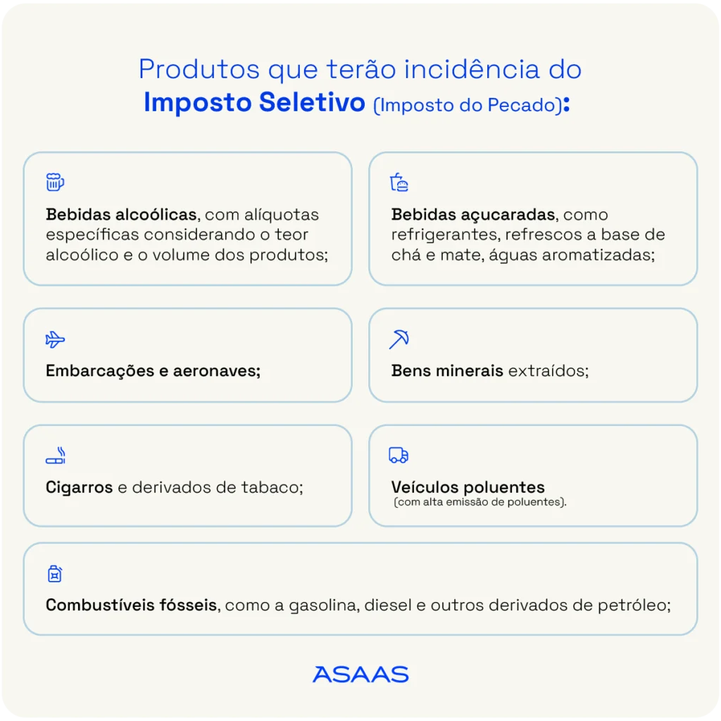 Como funciona o Imposto do Pecado? Saiba tudo sobre Imposto Seletivo 2 Produtos que terão incidência do Imposto do Pecado (Imposto Seletivo).