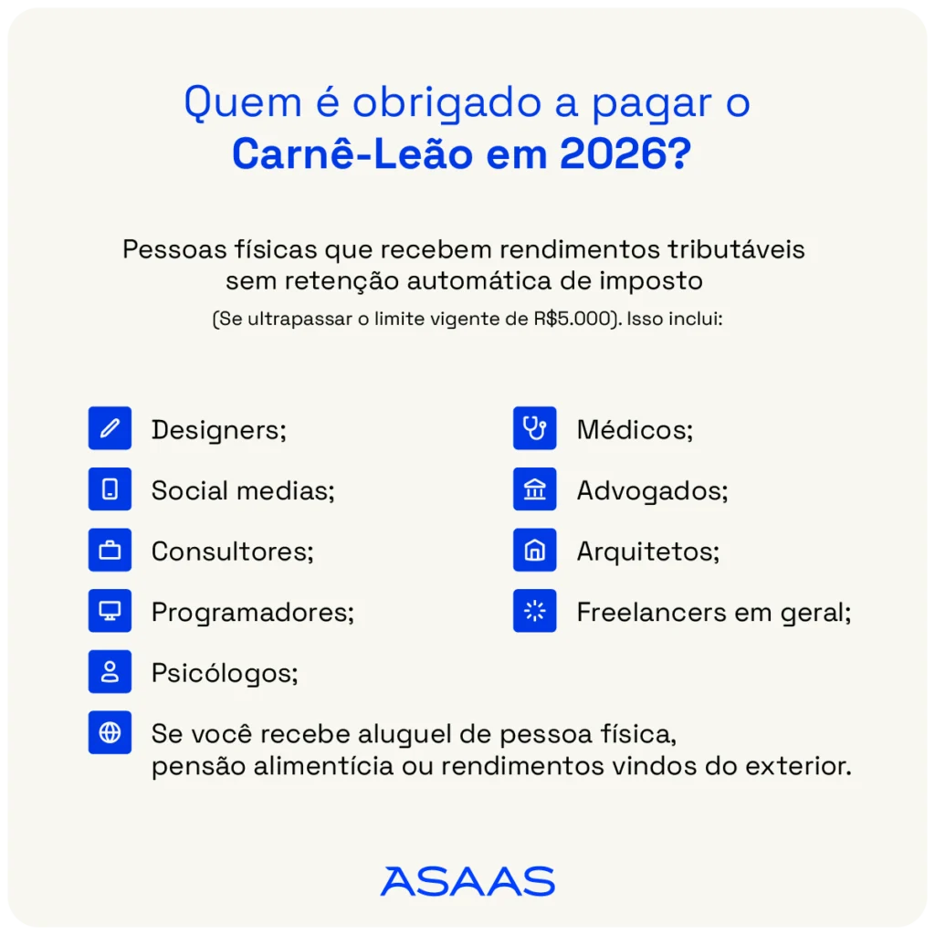 Quem é obrigado a pagar o carnê-leão