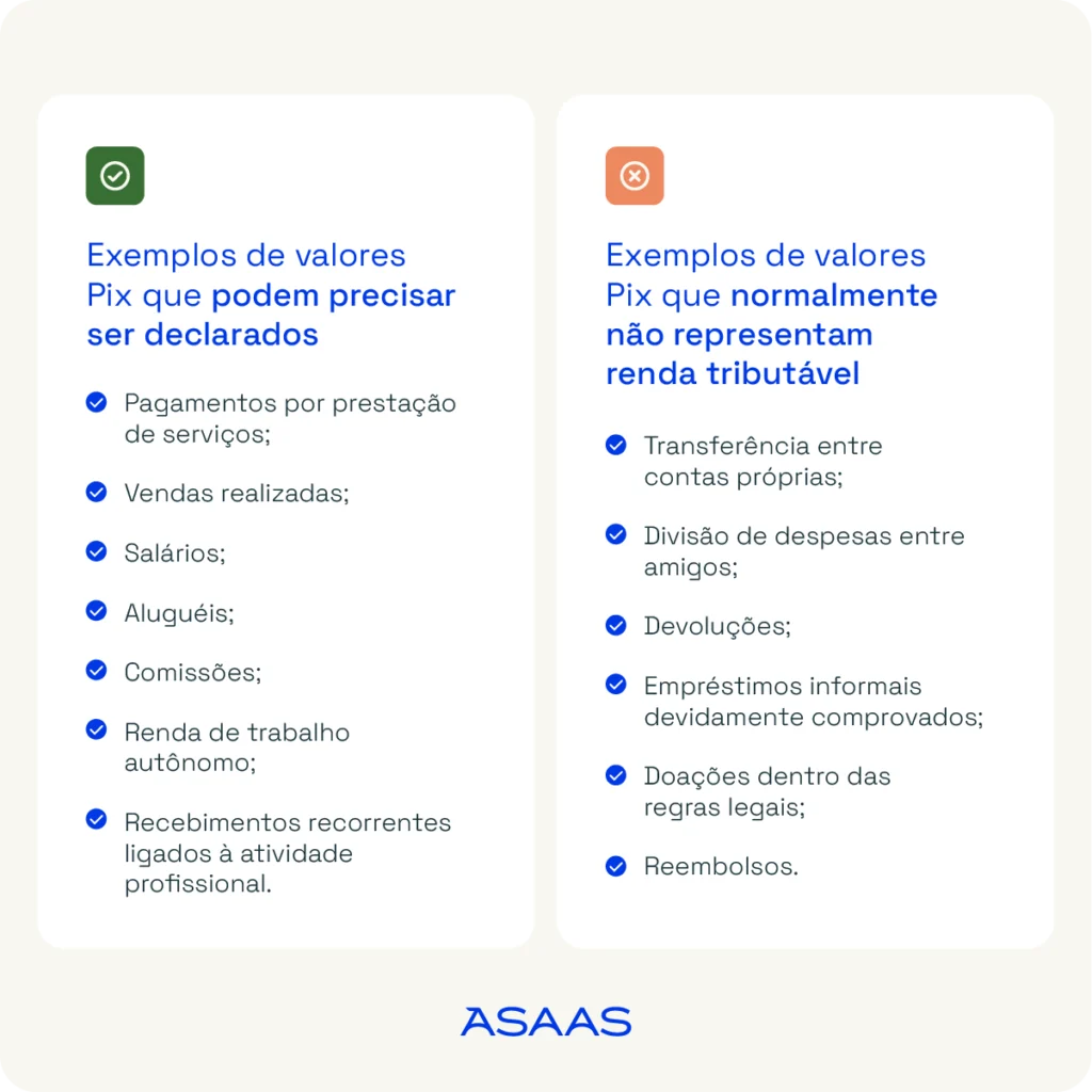 Valores Pix que precisam ser declardos no Imposto de Renda e os que não precisam ser declarados